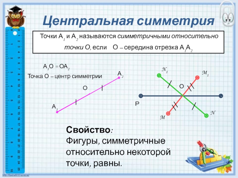 Ось симметрии луча рисунок