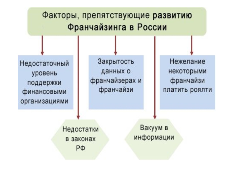 Общественно полезная деятельность. ОПД предприятия. Виды ОПД. ОПД В экономике. ОПД что это в бухгалтерии.