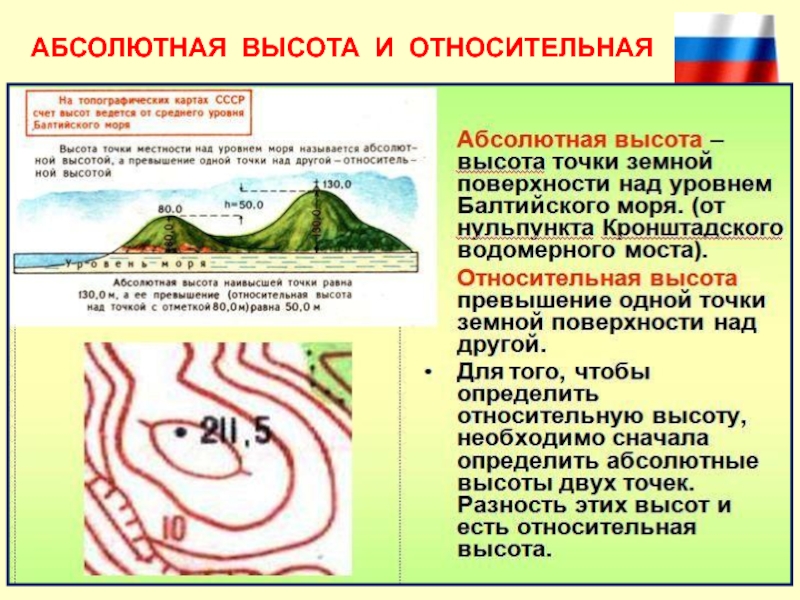 Карта абсолютных отметок высот