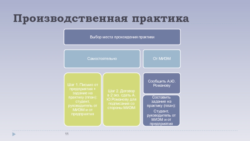 Практика выбора. Практика выбор. Как выглядит мобзадание предприятия. Лучшие избирательные практики.