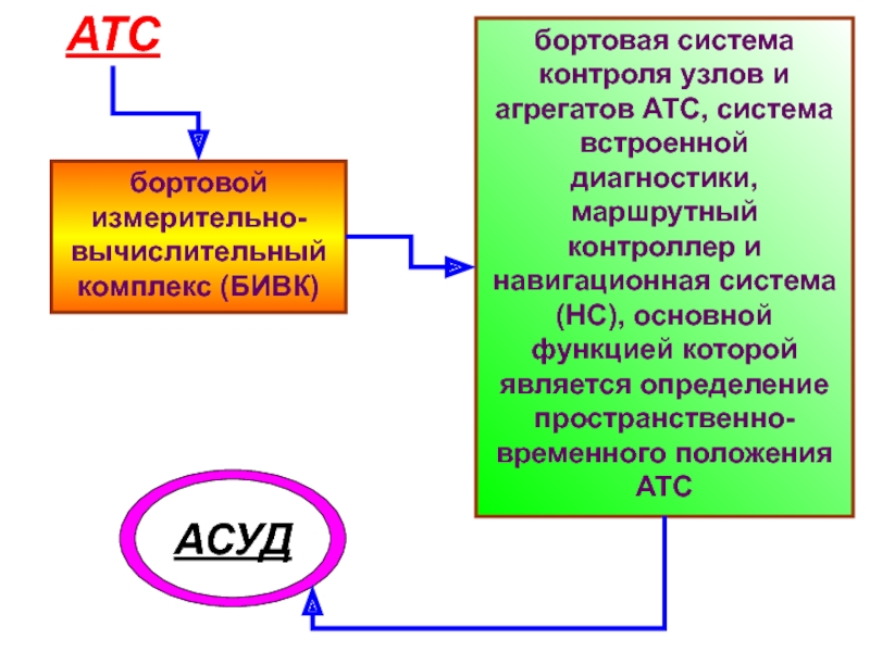 Система бск