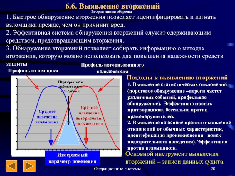 Система обнаружения вторжений презентация