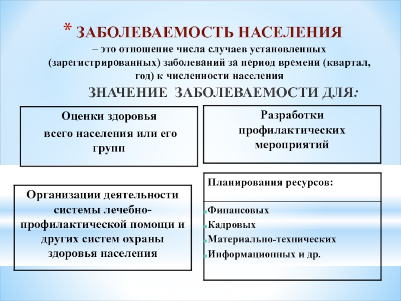 Какого значение населения. Значение изучения заболеваемости. Заболеваемость населения. Важность исследования заболеваемости. Значение заболеваемости в оценке общественного здоровья населения;.