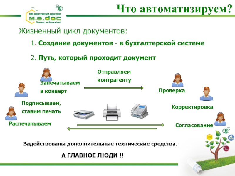 Документы циклов. Обмен первичными документами.