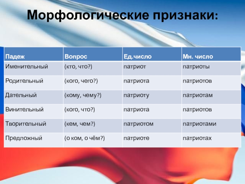 Морфологический признак после