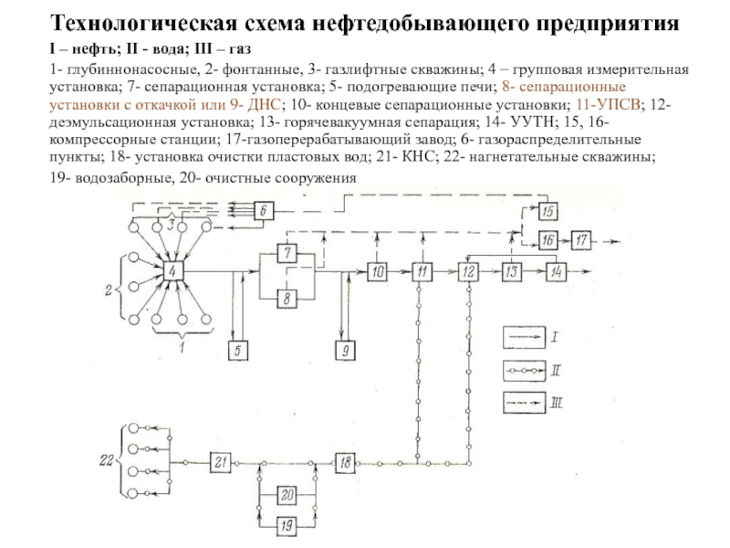 Технологические схемы перекачки нефти