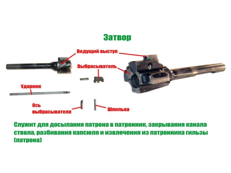 Затворная рама ак 74