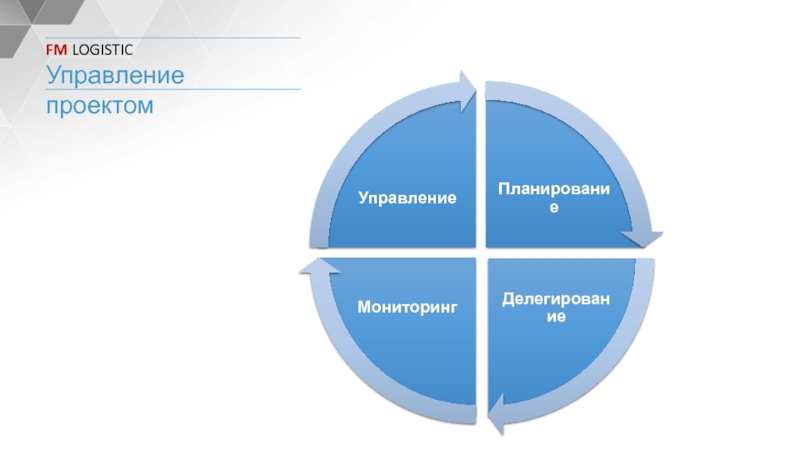 Управление проектными средствами. Управление проектами. Гибкое управление проектами. Международные стандарты управления проектами. Обратное делегирование.