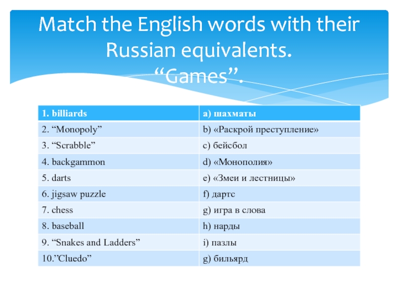 Match the english and russian equivalents. Match the English Words with their Russian equivalents ответы. Match Words with their equivalents .. Match the Words with their.