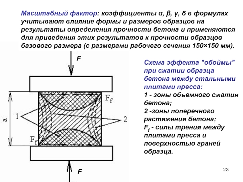 Определение прочности бетона на сжатие по контрольным образцам