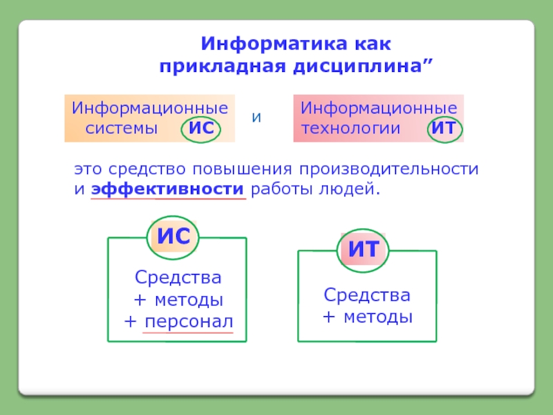 Информатика 23. Информатика как Прикладная дисциплина. Информатика как Прикладная дисциплина занимается. Прикладные дисциплины это. Не Прикладная дисциплина что такое.