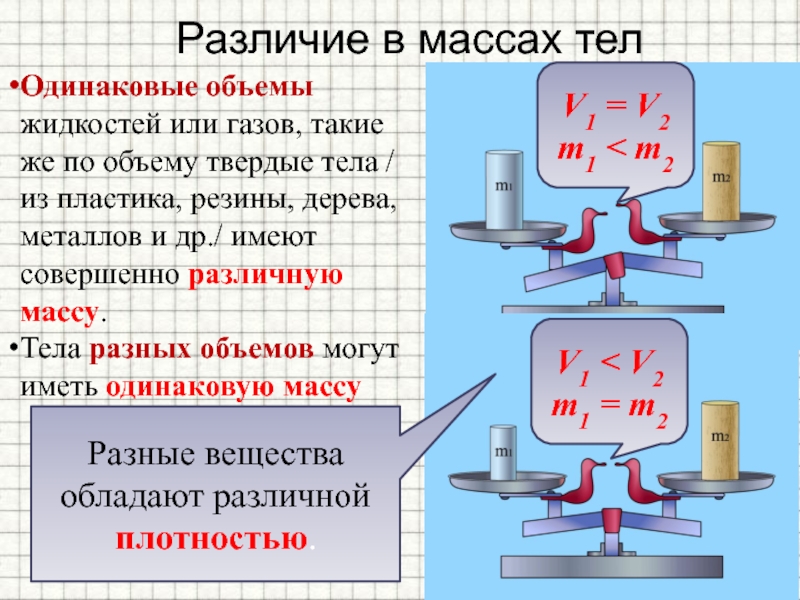 Проект по физике на тему плотность