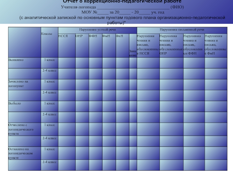 Отчет логопеда в школе. Отчёт учителя логопеда. Годовой отчет учителя логопеда. Аналитический отчет логопеда. Отчет о логопедической работе.