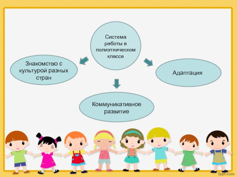 Класс система работы. Поликультурное воспитание в ДОУ. Поликультурное воспитание в школе. Поликультурное воспитание детей дошкольного возраста. Темы по поликультурному воспитанию в начальной школе.