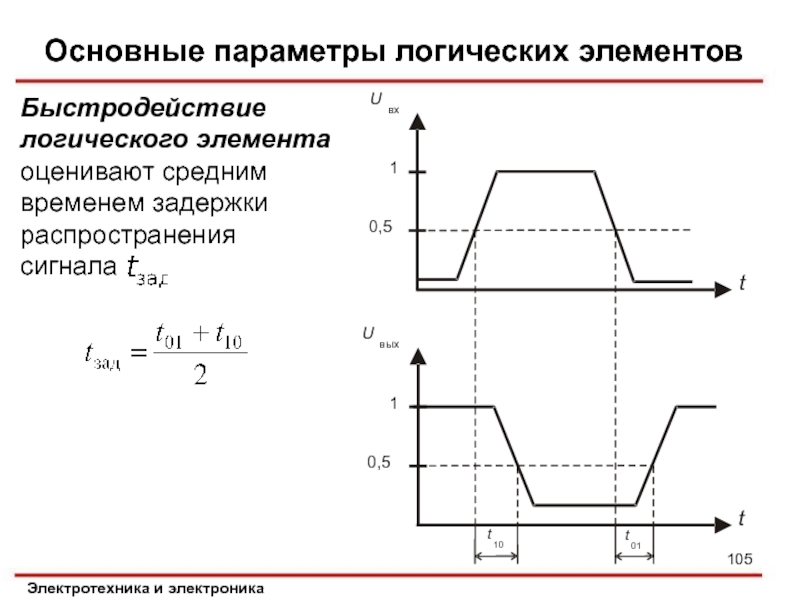 Основные параметры логических элементов