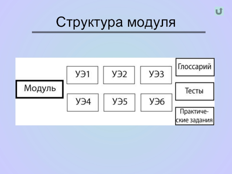 Аспект структуры