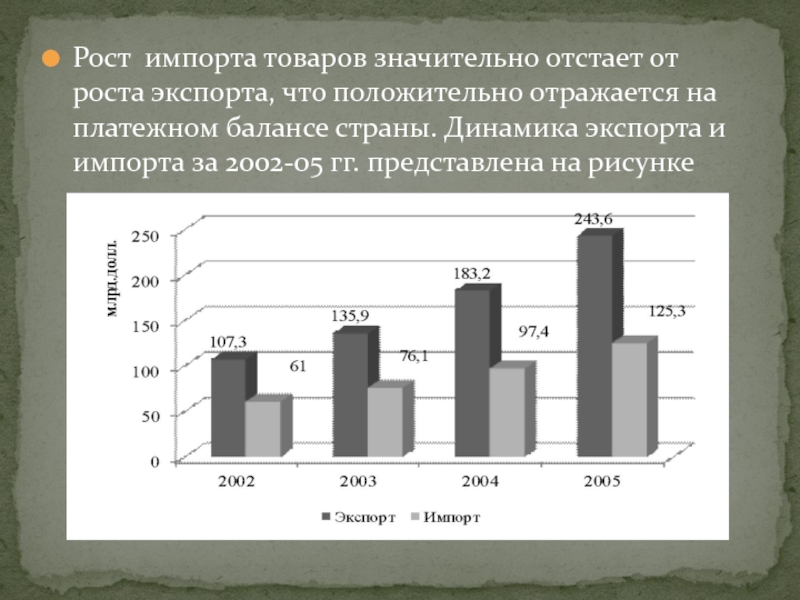 Страны и динамик. Причины роста экспорта. Рост экспорта. Рост импорта и экспорта. Причины роста импорта.