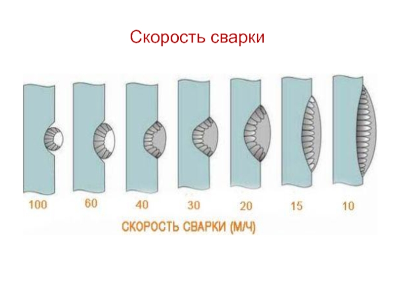 Скорость сварки. Средняя скорость сварки. Определить скорость сварки. Скорость сварки при РДС.