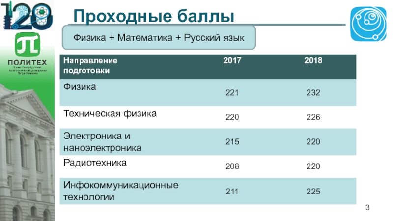 Баллы в медицинские вузы 2024