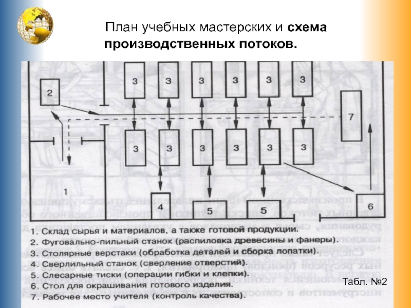 План схема учебной мастерской