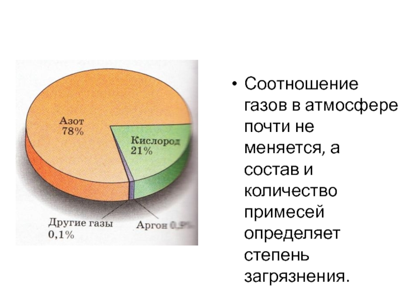 На диаграмме показан состав атмосферы планеты венера на сколько процентов азота меньше