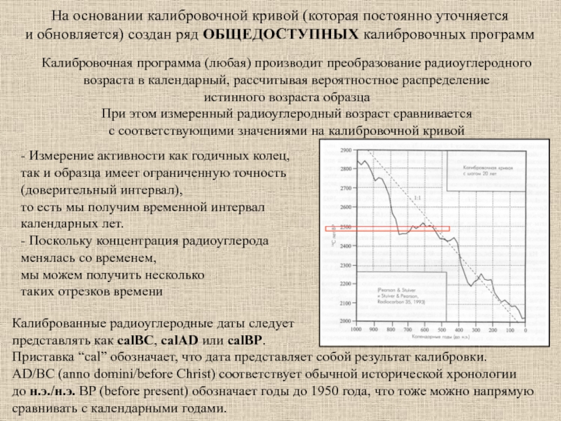 Метод радиоуглеродного анализа презентация