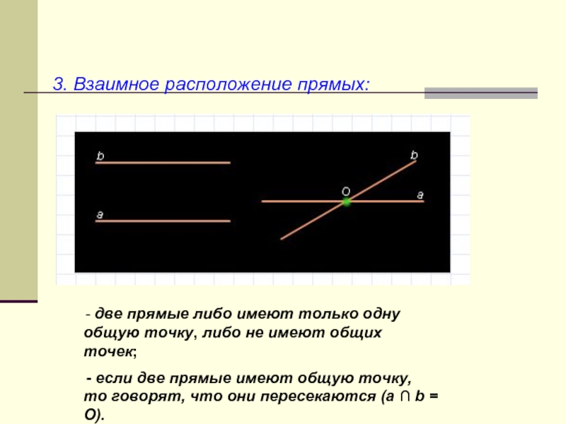 3. Взаимное расположение прямых: две прямые либо имеют только одну общую точку, либо не имеют общих точек;
