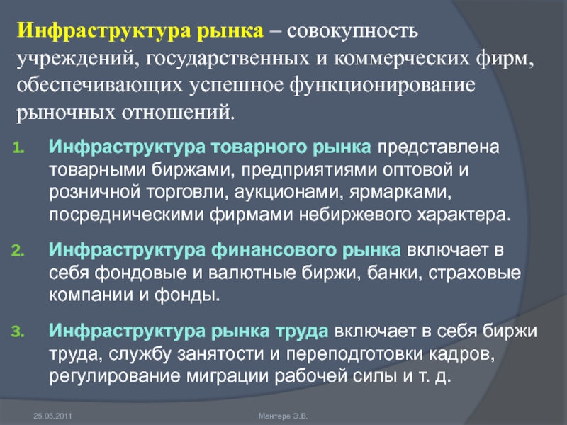 Инфраструктура рынка. Инфраструктура товарного рынка. Элементы инфраструктуры товарного рынка. Функции инфраструктуры товарного рынка. Функции инфраструктуры.