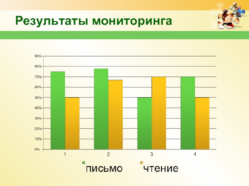 Результаты мониторинга