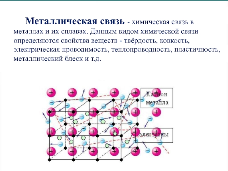 Химическая связь металлов. Металлическая связь в химии. Металлическая связь проводимость. Химическая связь в металлах и сплавах.