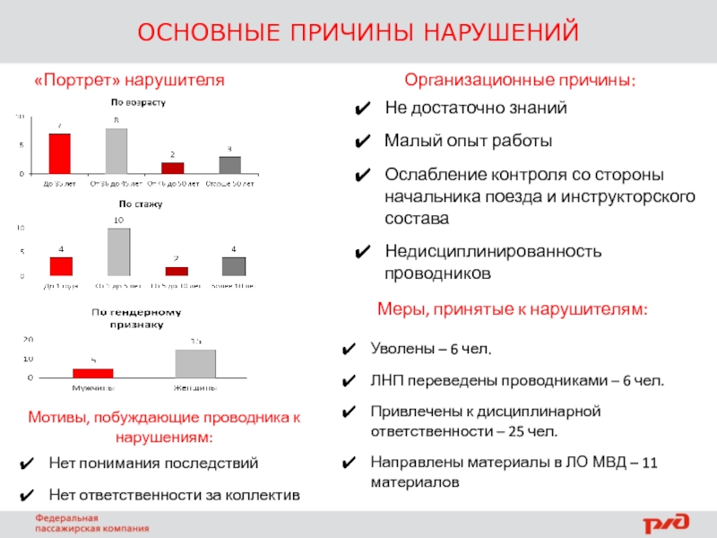 Основной со