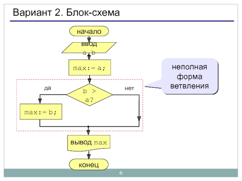 Блок схема да нет