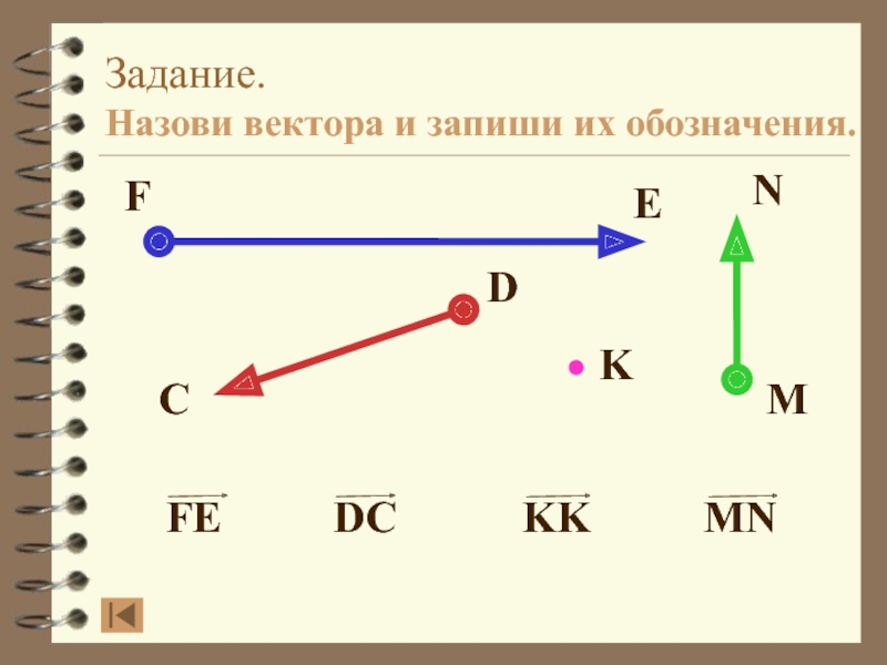 Работа по геометрии векторы. Векторы геометрия 9 класс. Назови вектора и запиши их обозначения. Векторы по геометрии 9 класс. Виды векторов в геометрии 9 класс.