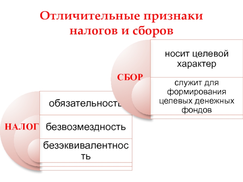 Налог признаки. Признаки налогов. Отличительные признаки налогов. Отличительные признаки налогов и сборов. Отличительные особенности налогов.