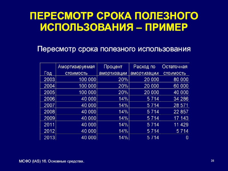 Сроки одежды