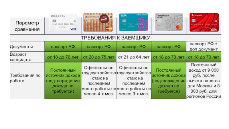 Сравнить карты