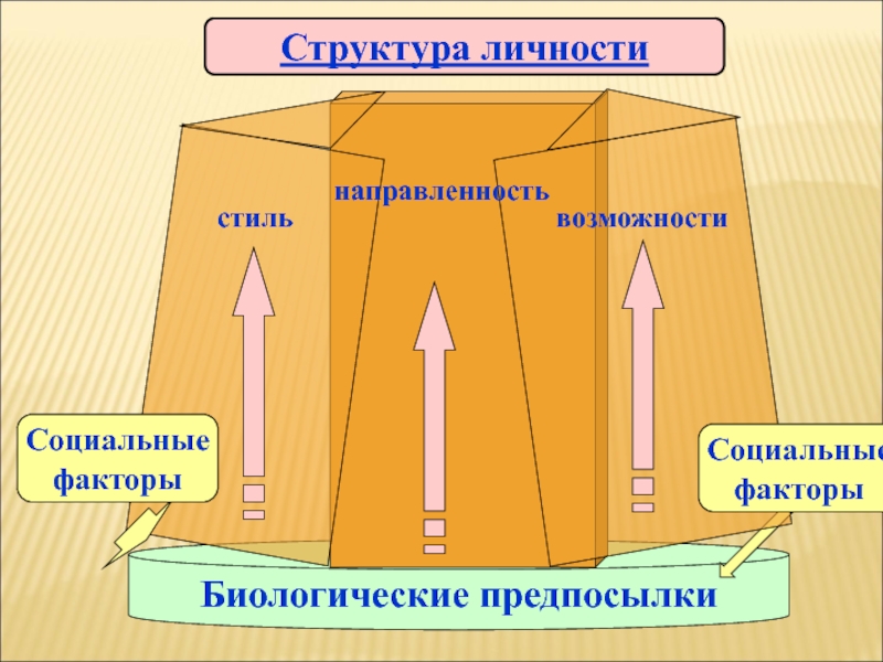 Психологическая структура личности презентация