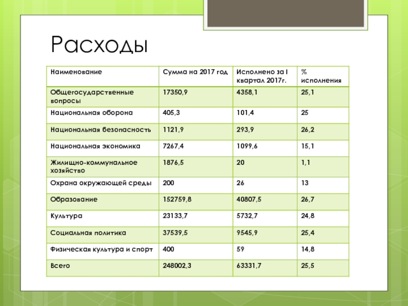 Кварталы расходов. Название затрат. Наименование расходов. Как называются расходы. Торговые расходы это.