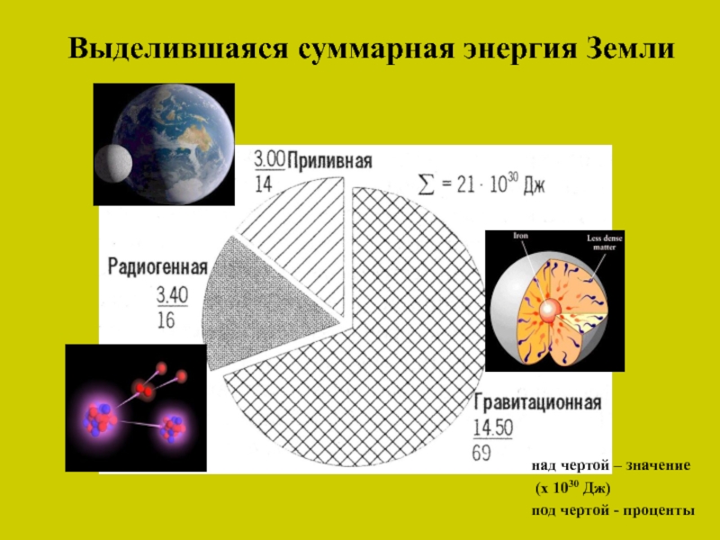 Суммарная энергия