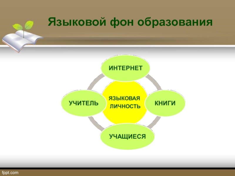 Вторичная языковая личность презентация