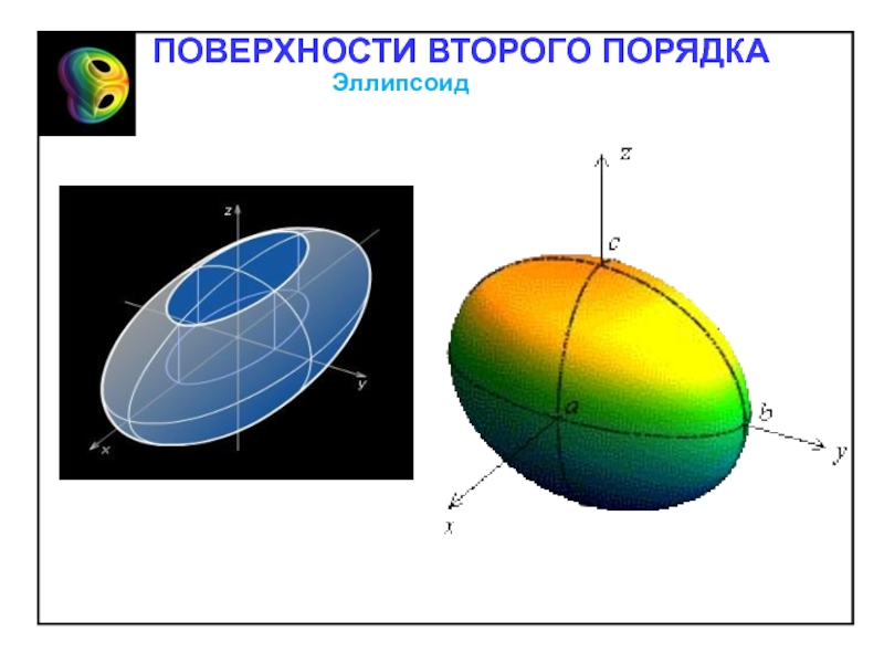 Нарисовать поверхность онлайн