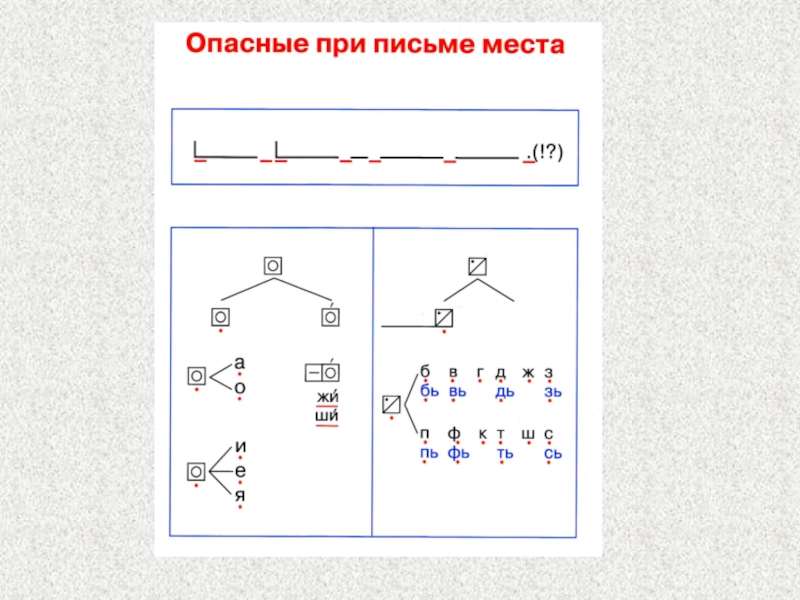 Обучение письму 1 класс презентации. Опасные при письме места 1 класс Гармония таблица. Опасные при письме места 1 класс Гармония. Опасные при письме места 1 класс. Схема опасные при письме места 1 класс Гармония.