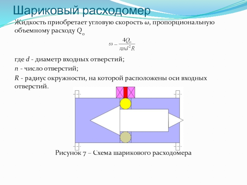 Измерение объемного расхода. Шариковый расходомер схема. Шариковый расходомер.