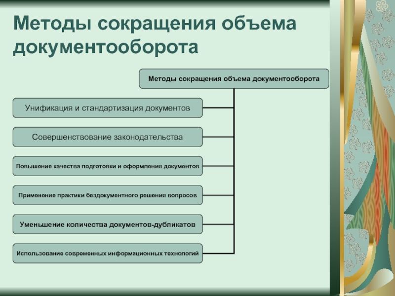 Организация управления документами. Методы сокращения документооборота. Методы сокращения объема документооборота. Методы рационализации документооборота. Объем документооборота это.