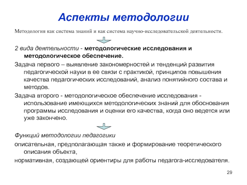 Укажи аспекты. Аспекты методологии. Аспекты научного исследования. Методологические аспекты исследования. Аспекты изучения в методологии.