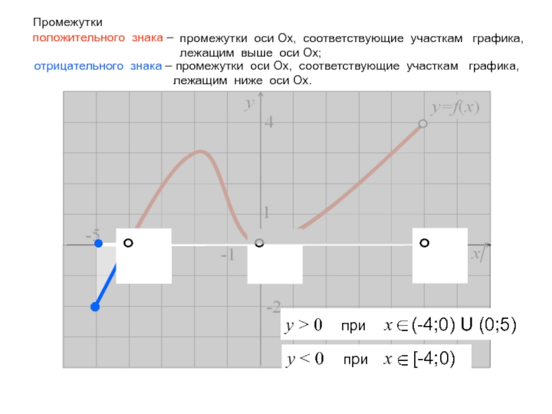 Ось интервала