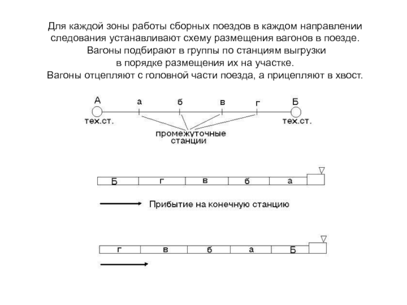 1 установка на следование образцу