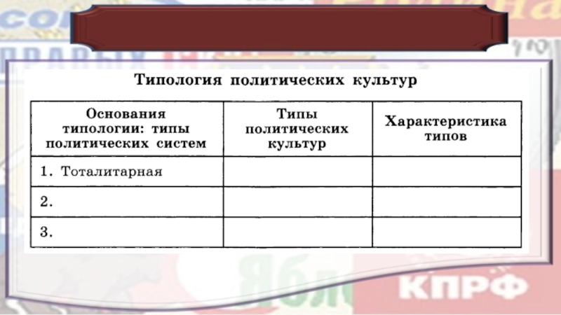 План урока политический процесс и культура политического участия 11 класс