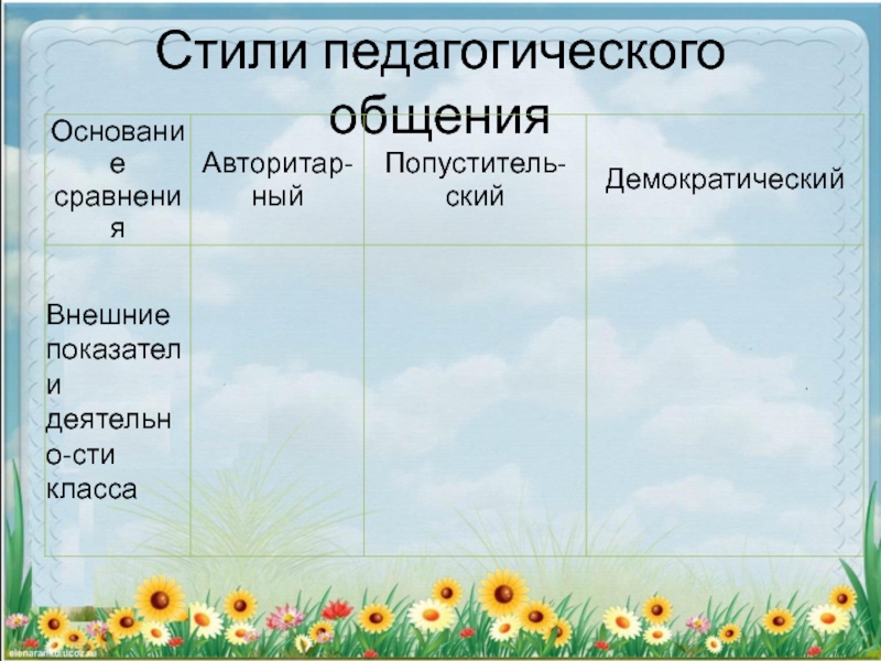 Стили Педагогического Общения И Их Характеристика Таблица