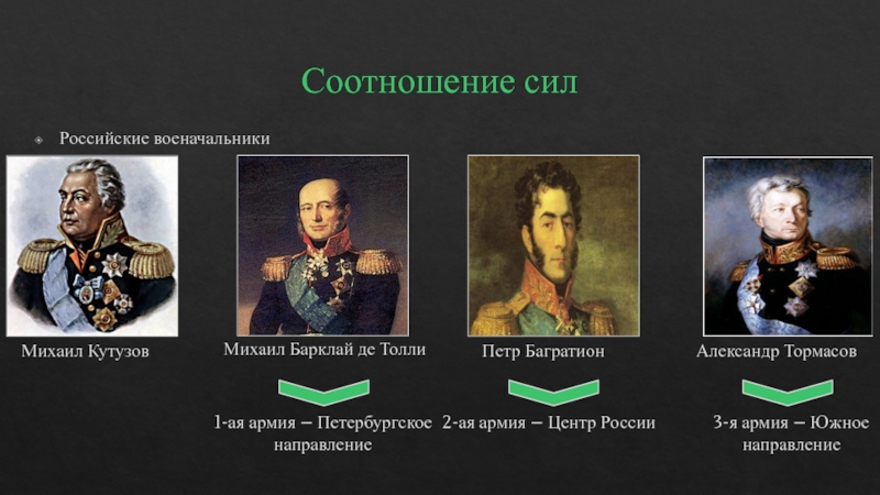 Какой план был у кутузова по спасению русской армии багратион должен был